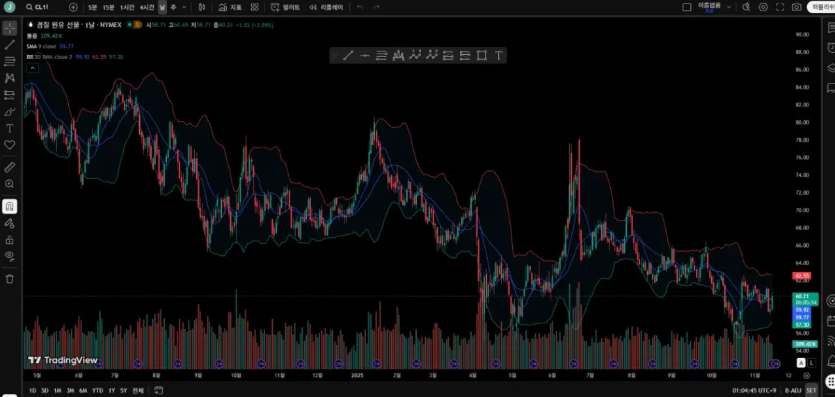 30일 챌린지 24기 1주차