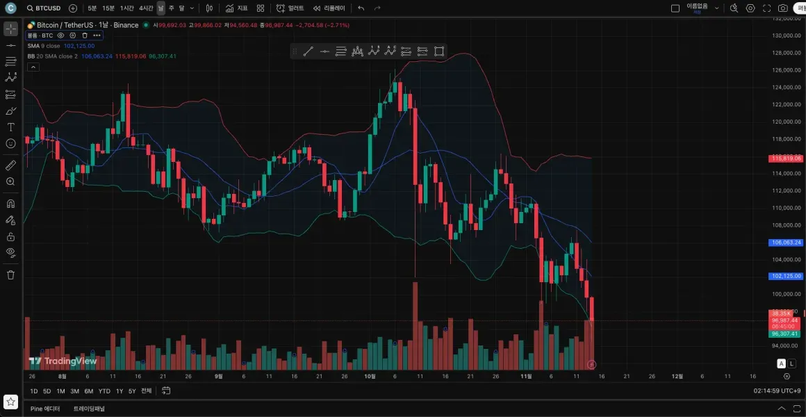 [30일 챌린지 24기 1주차]