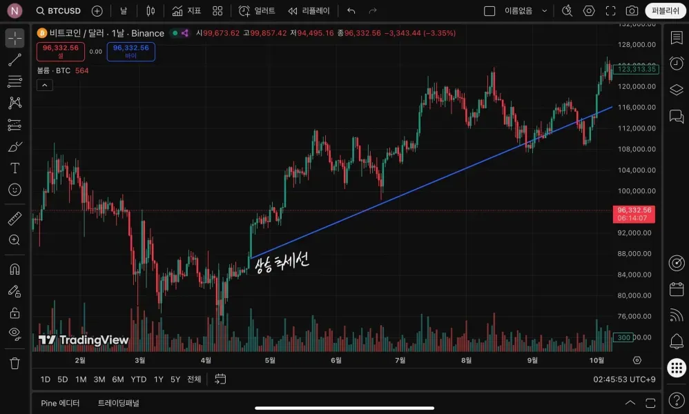 30일 챌린지 4기 1주차