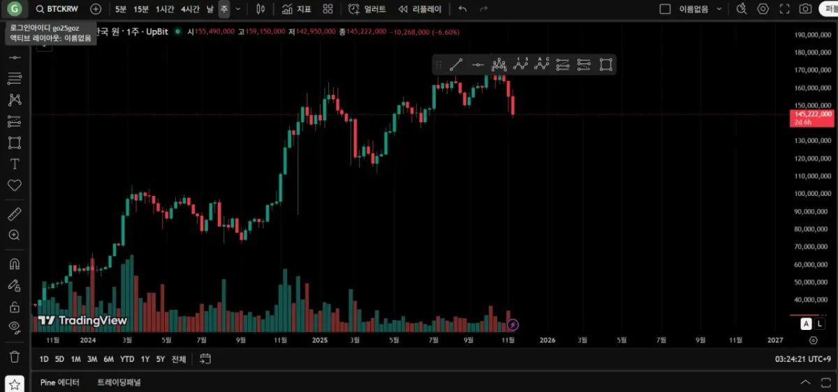 [30일 챌린치 24기 1주차] 트레이딩뷰 셋업 완성