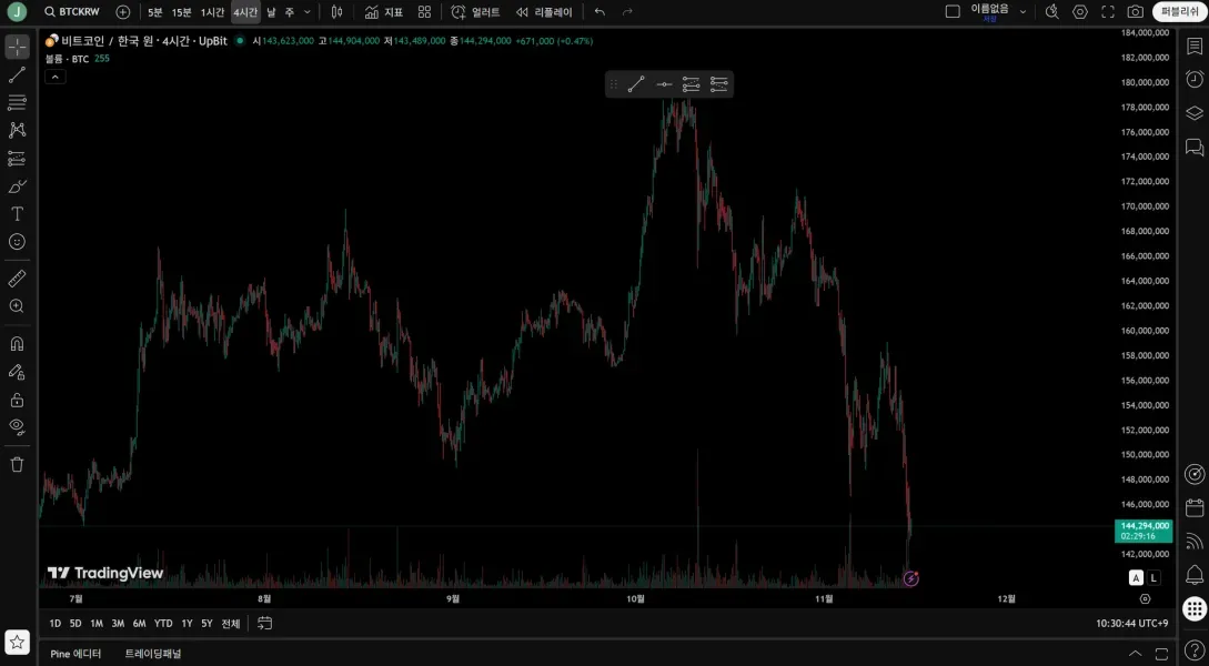 [30일 챌린지 24기 1주차] 트레이딩 뷰 세팅 완료!