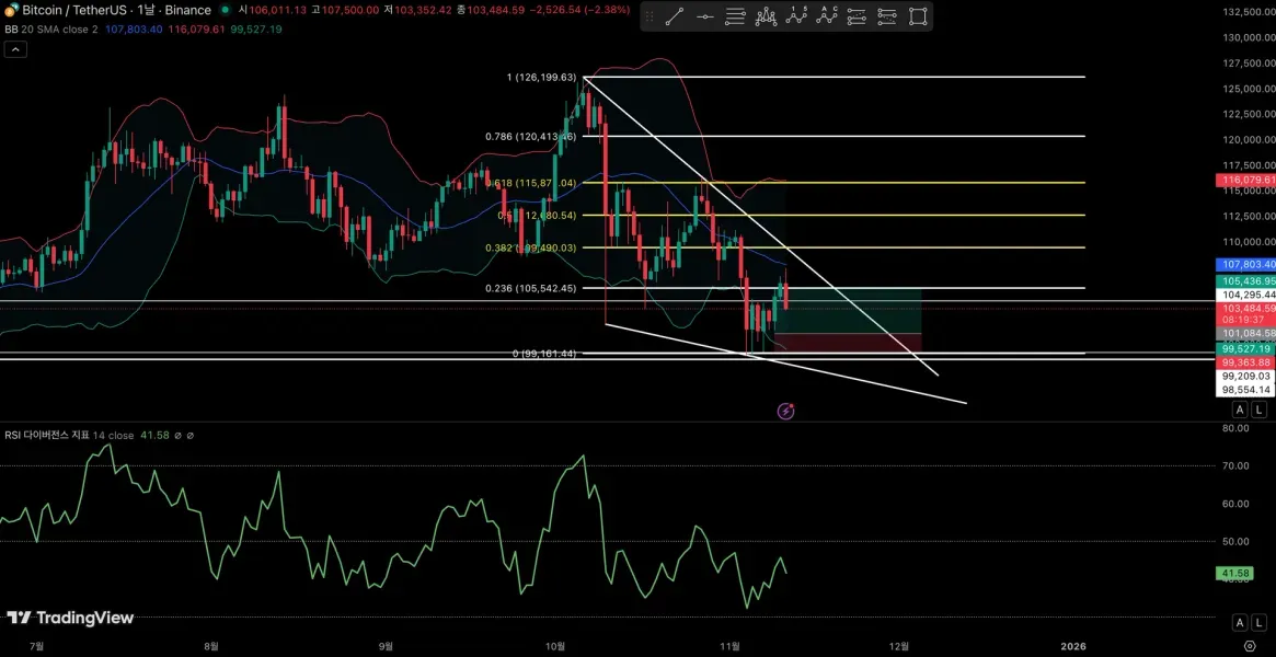 [30일 챌린지 22기 4주차] 매매일지