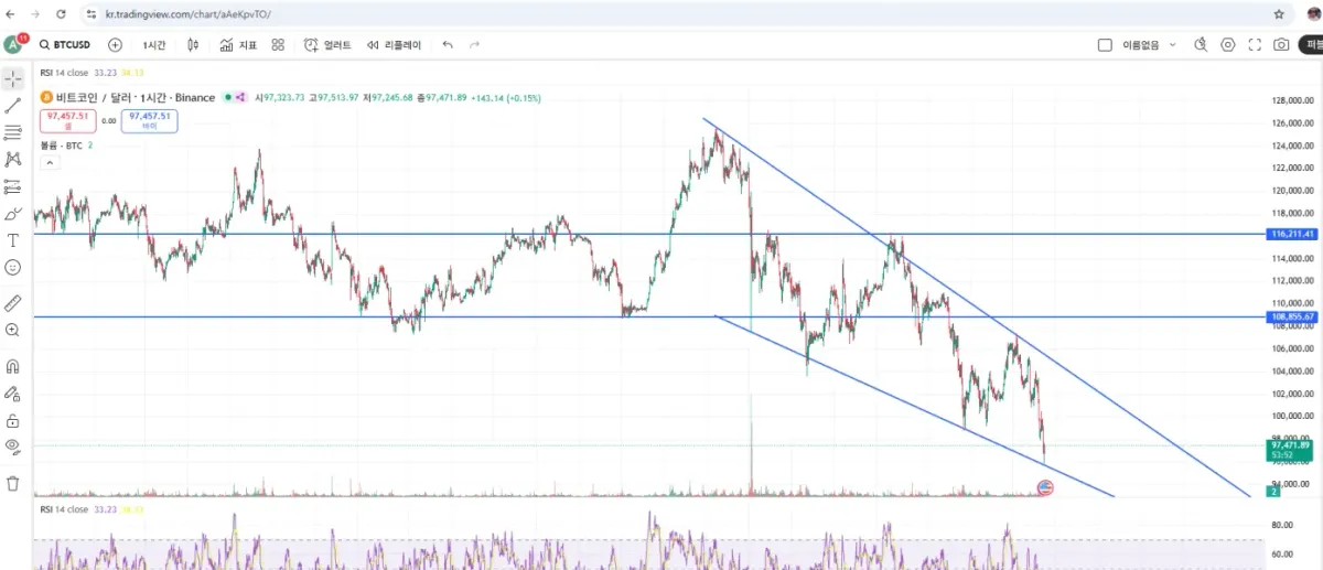 30일 챌린지 4기 1주차