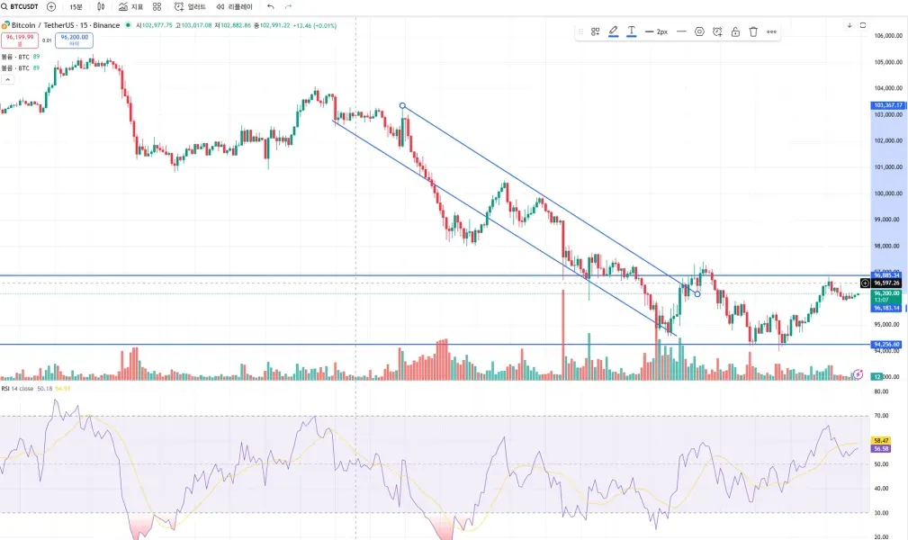 30일챌린지 4기 1주차