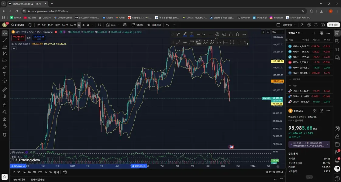 [30일 챌린지 24기 1주차]
