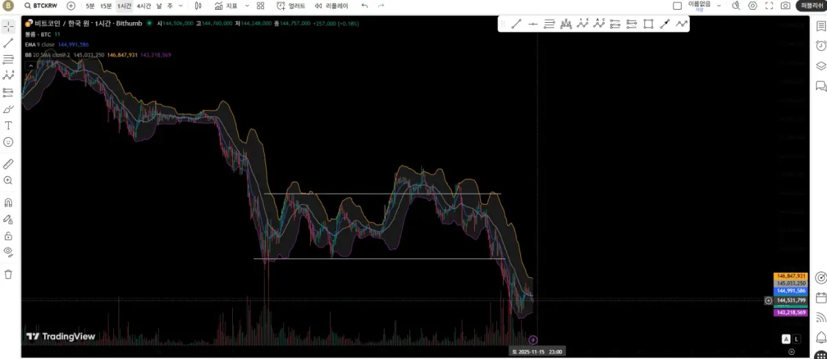 [30일 챌린지 24기 1주차] 트레이딩뷰 세팅