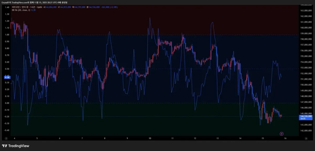 24기 트레이딩뷰 화면 세팅