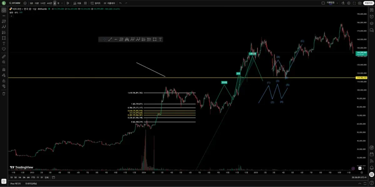 [30일 챌린지 24기 1주차] 트레이딩 뷰 세팅