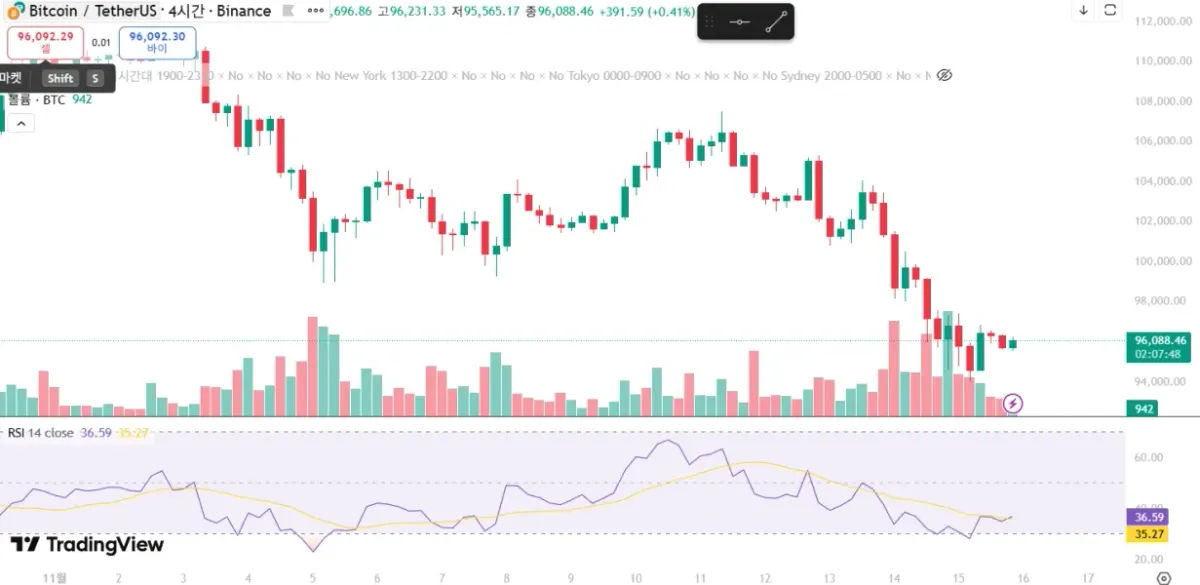 [30일 챌린지 3기 2주차]