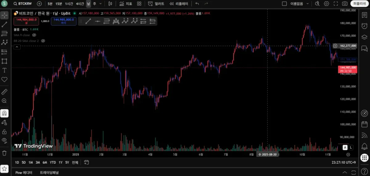 30일 챌린지 24기 1주차 트레이딩뷰 셋업
