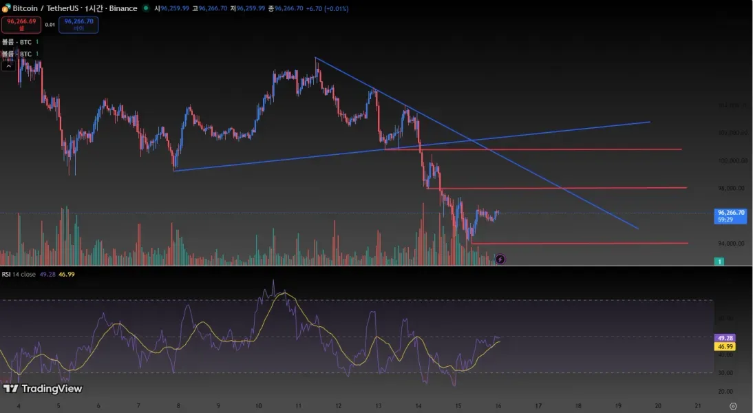 30일 챌린지 4기 1주차