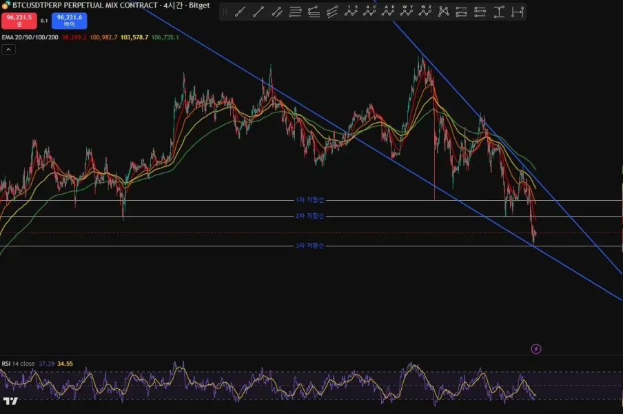 30일 챌린지 4기 1주차