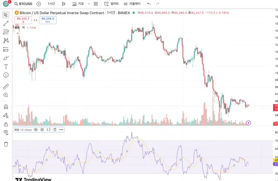 [30일 챌린지 3기 2주차] 과제인증