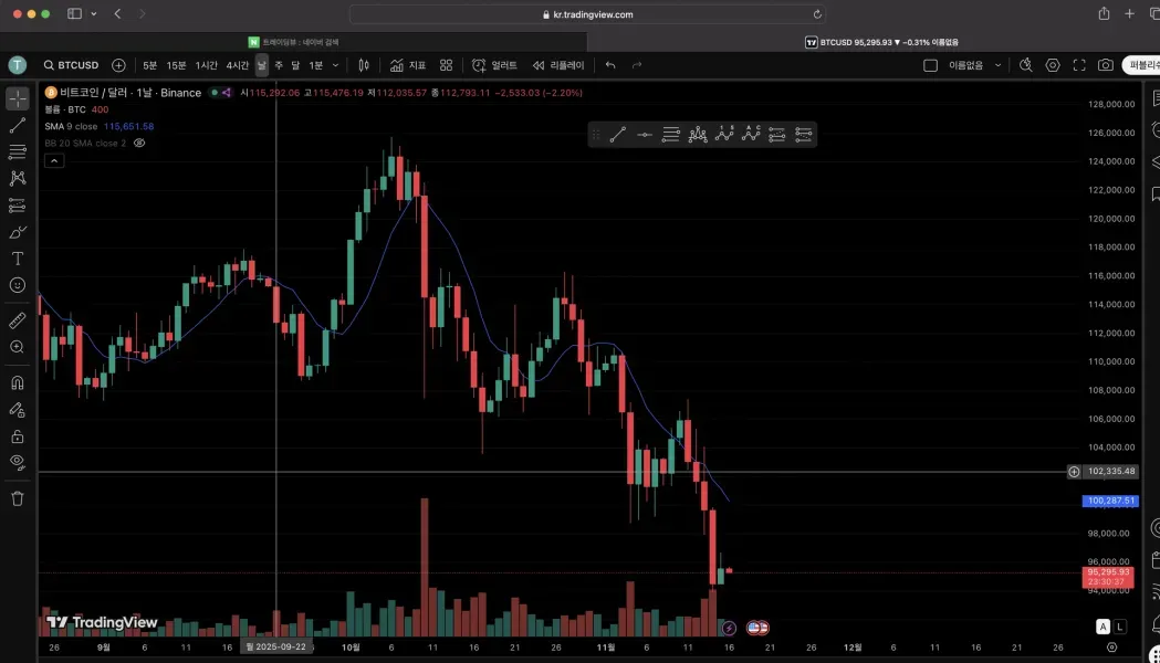 [30일 챌린지 24기 1주차] 4일차 미션-트레이딩뷰 세팅