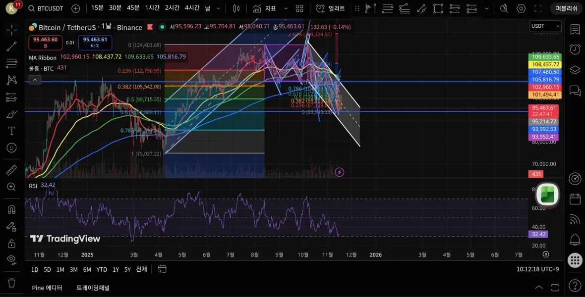 [30일 챌린지 2기 3주차] 아직 진행중인 매매일지