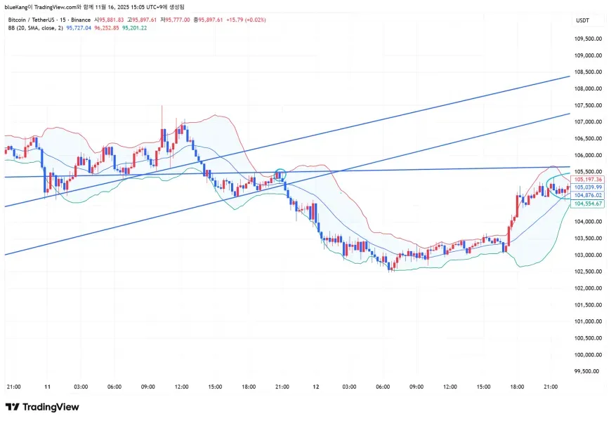 [30일 챌린지 2기 3주차]