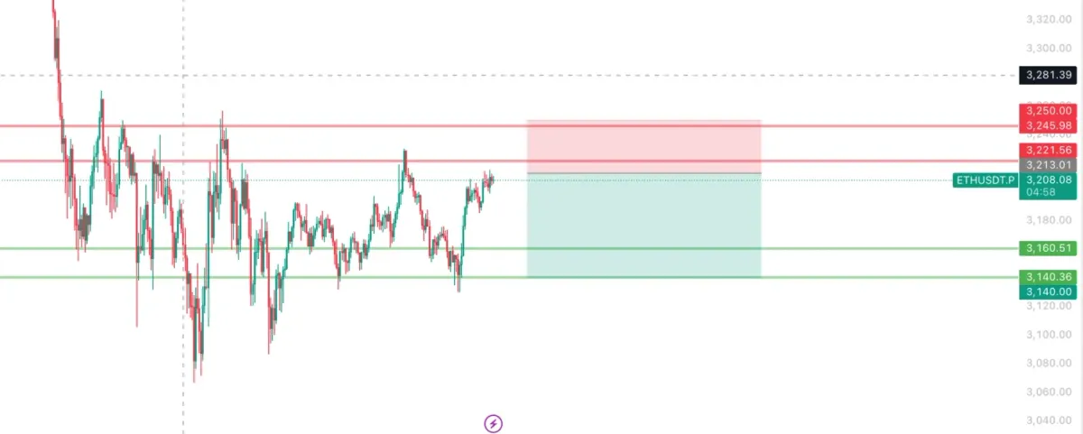[30일 챌린지 1기 4주차] 진행중인 매매