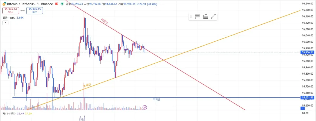 [30일 챌린지 4기 1주차]