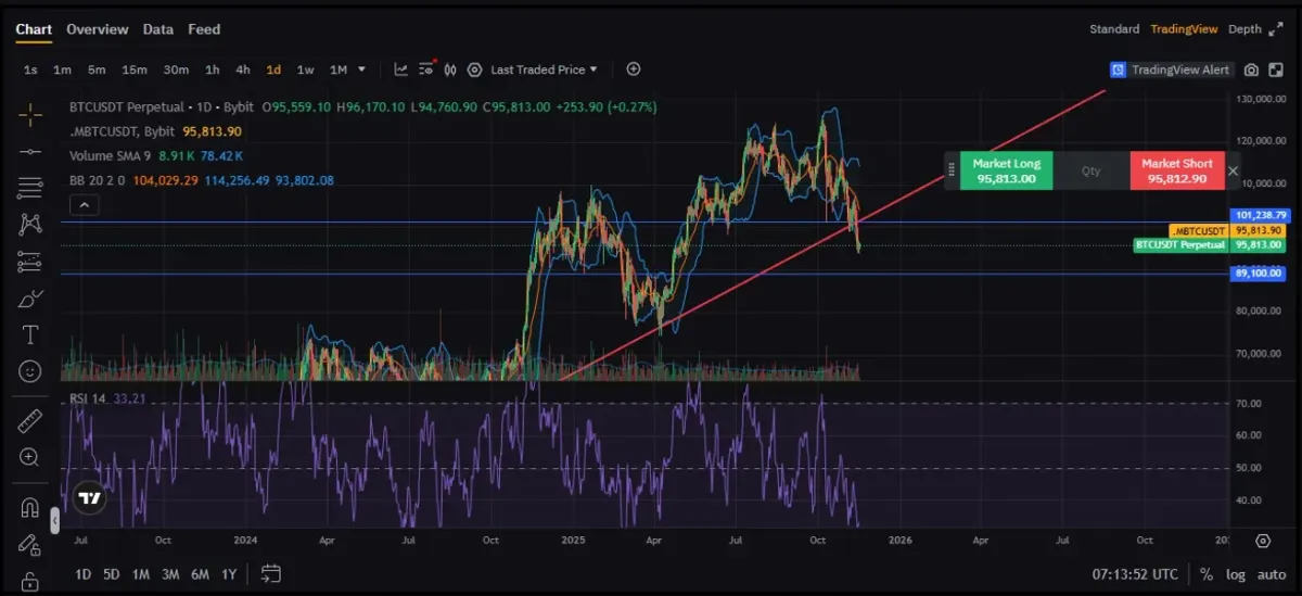 [30일 챌린지 1기 4주차] 모의 트레이딩