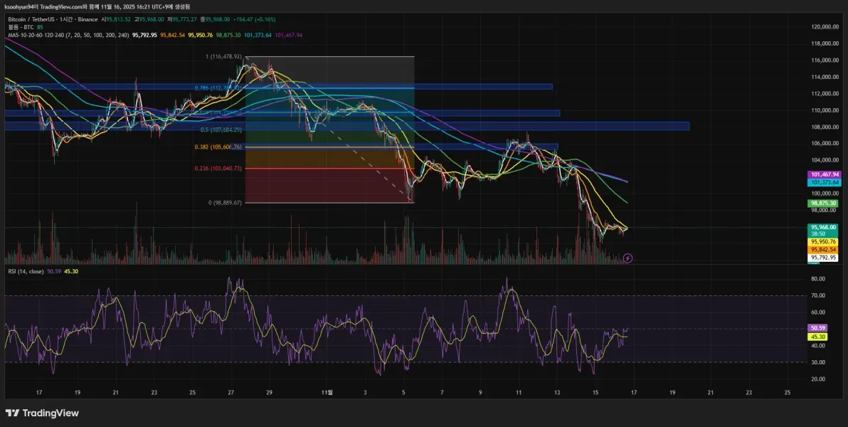 [30일 챌린지 2기 3주차]