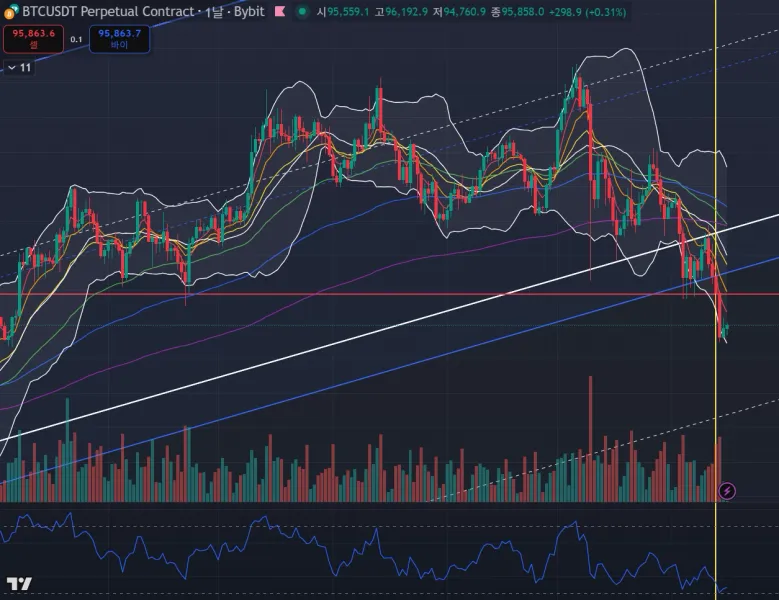 [30일 챌린지 1기 4 주차]