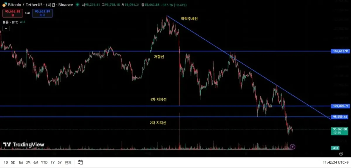 [30일 챌린지 4기 1주차]