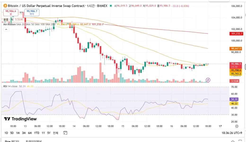 [30일 챌린지 3기 2주차]