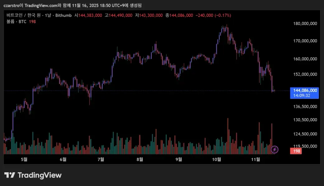 [30일 챌린지 24기 1주차]