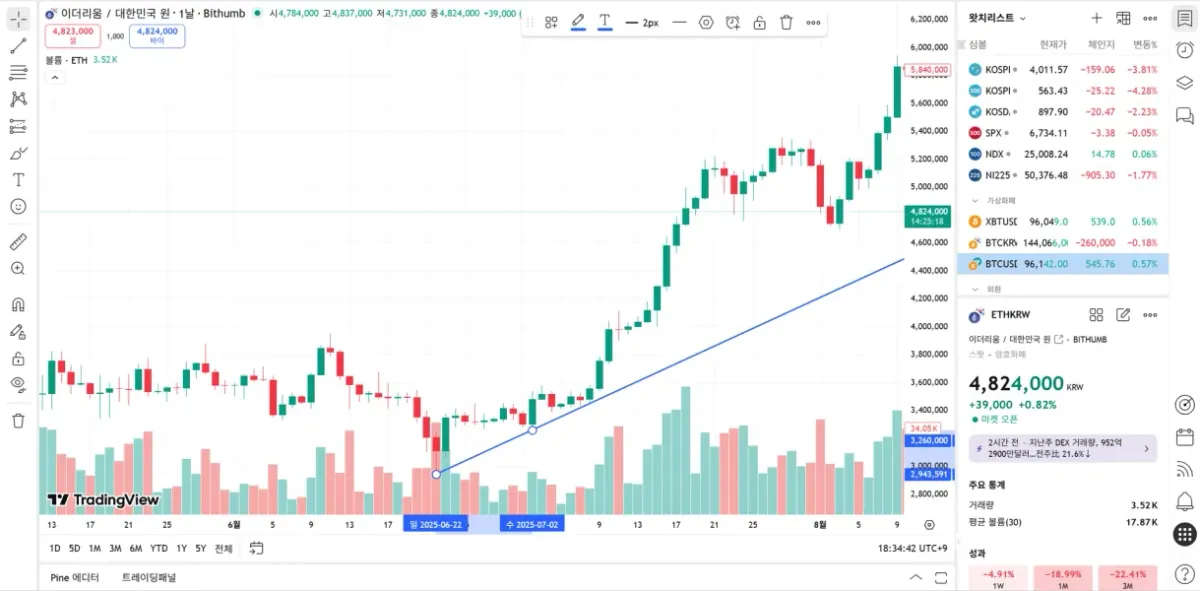 [30일 챌린지 4기 1주차]