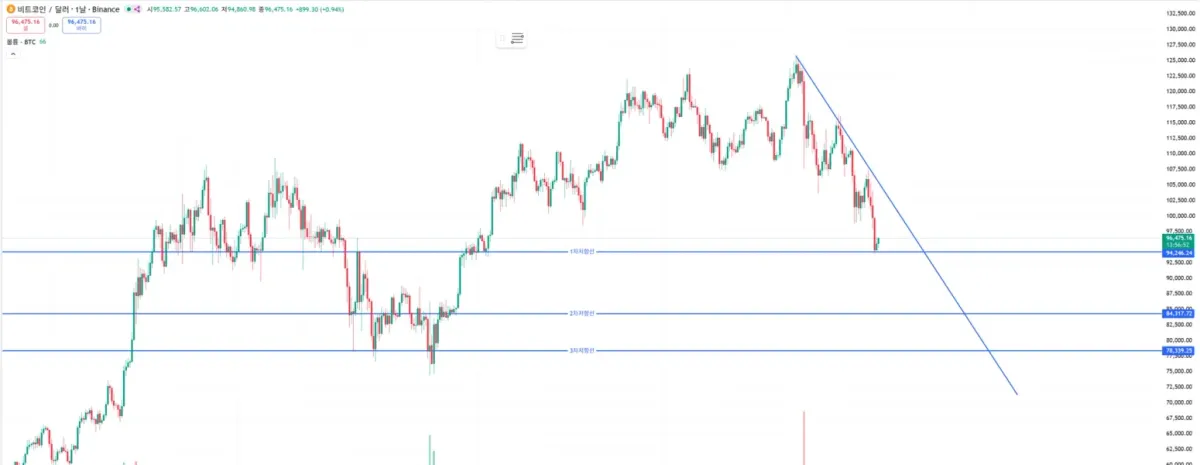 [30일 챌린지 4기 1주차]
