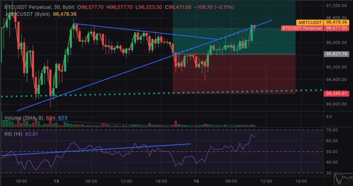 [30일 챌린지 2기 3주차] 석연치 않은 수익! 