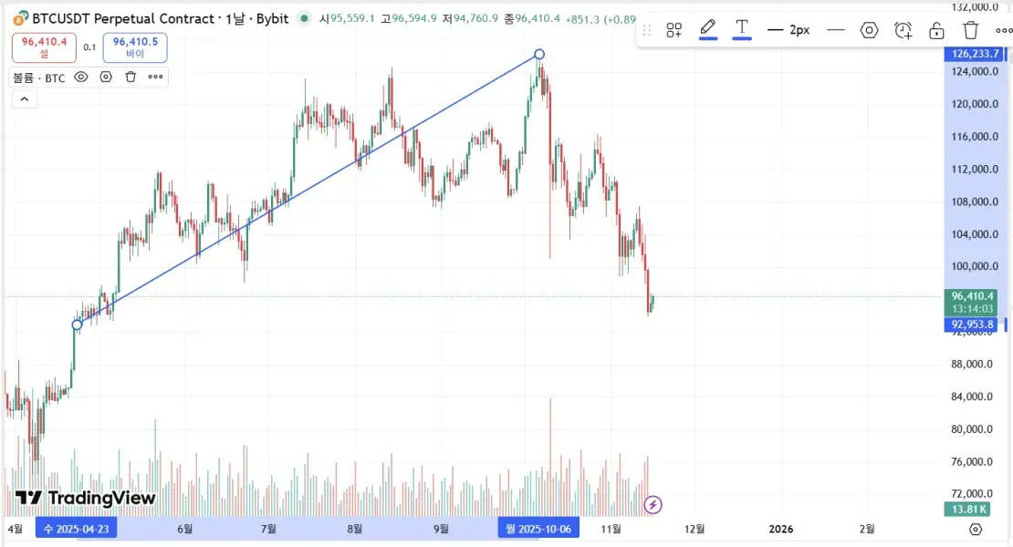 [30일 챌린지 4기 1주차] 