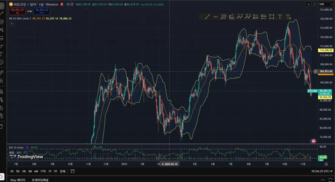 [30일 챌린지 2기 2주차] 