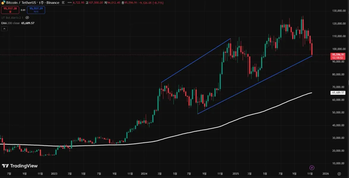 [30일 챌린지 4기 1주차]
