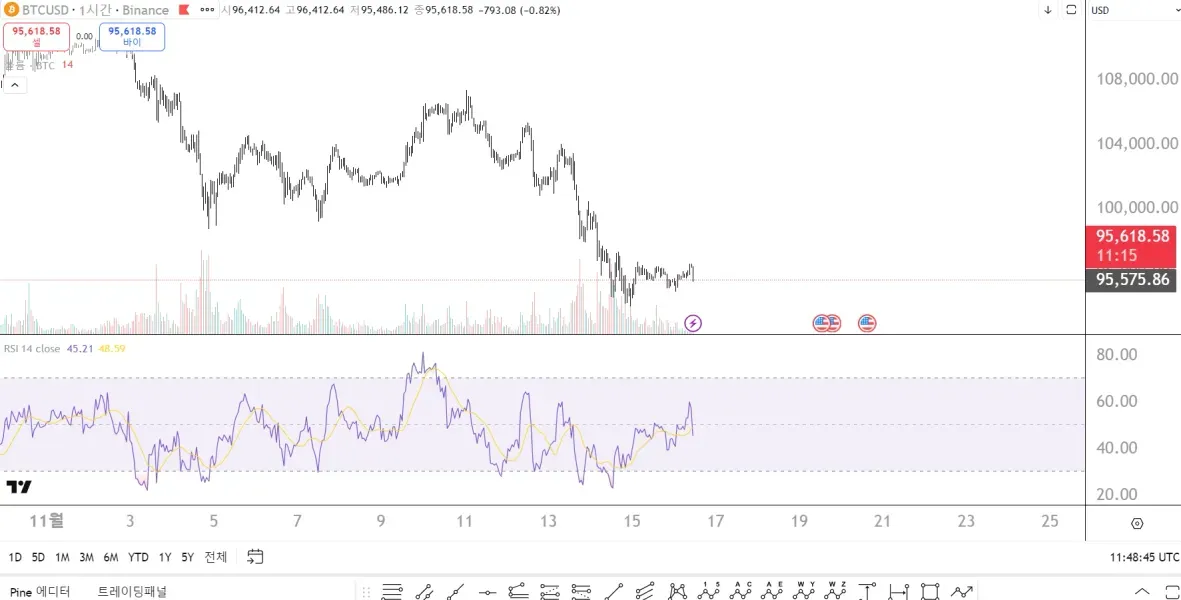 [30일 챌린지 3기 2주차] RSI 추가