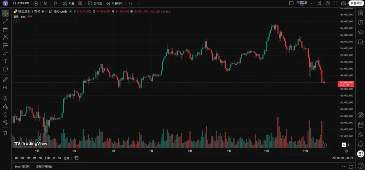 [30일 챌린지 24기 1주차] 트레이딩뷰 셋업