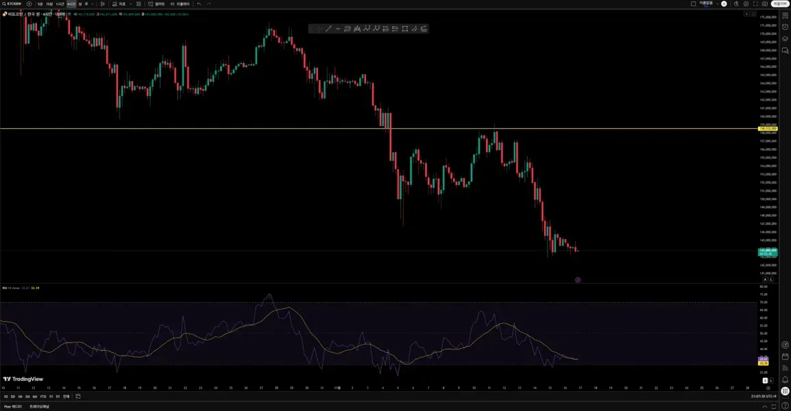 [30일 챌린지 3기 2주차]