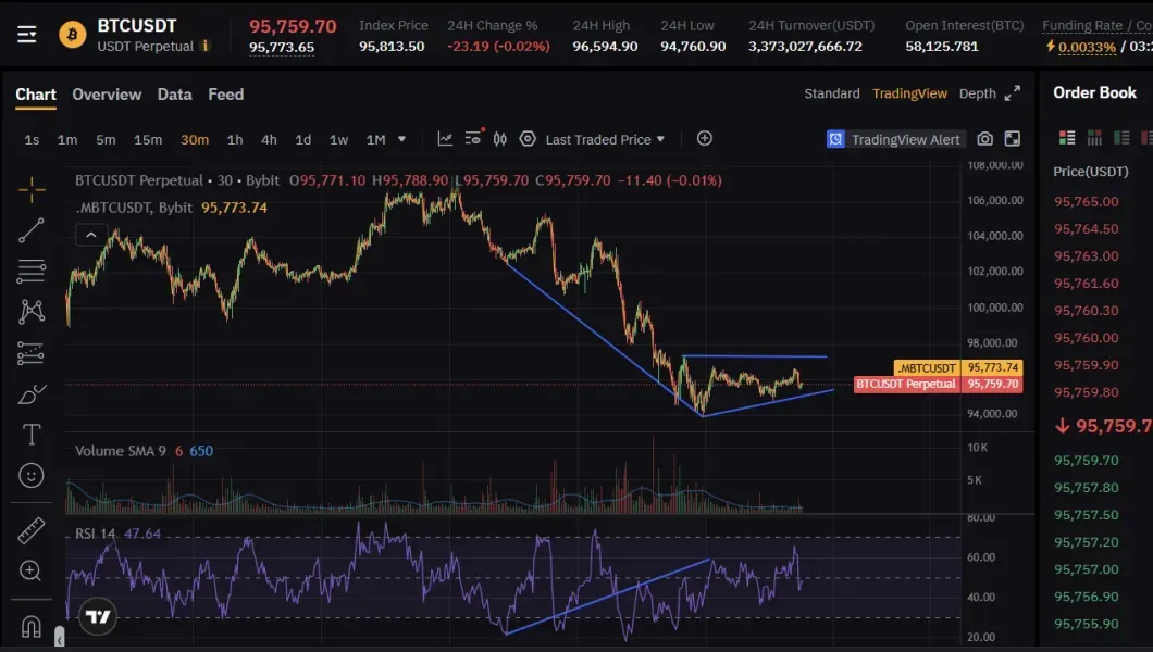[30일 챌린지 2기 3주차] 모의 트레이딩