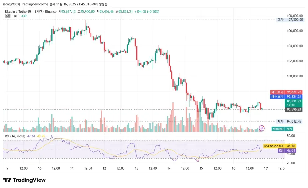 [30일챌린지 3기 2주차]