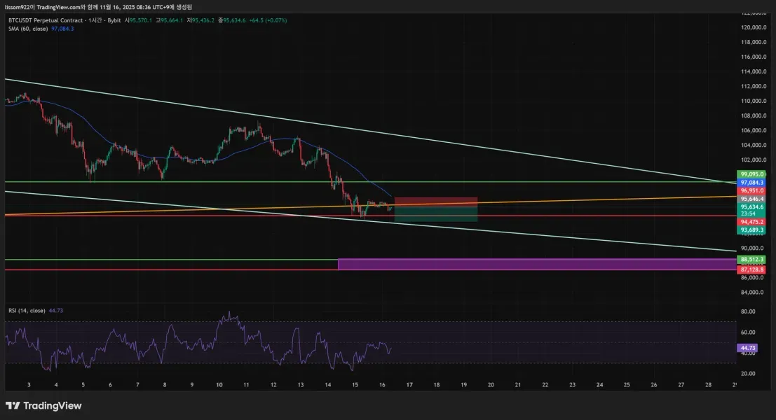 [30일 챌린지 22기 4주차]