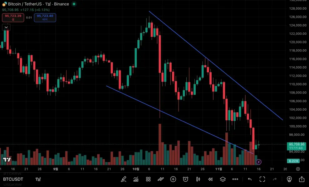 [30일 챌린지 4기 1주차]