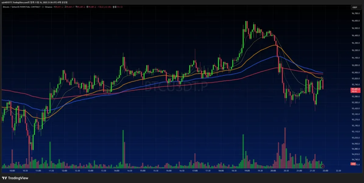[30일 챌린지 24기 1주차]