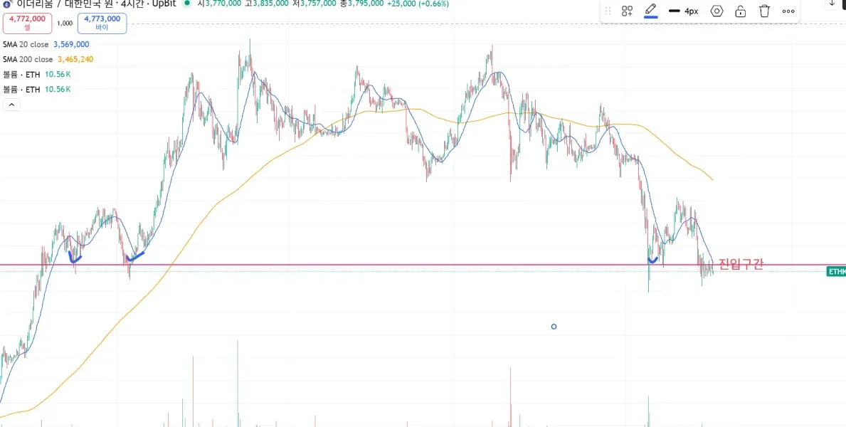 (30일 챌린지 22기)매매일지