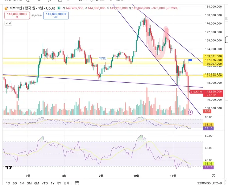 30일 챌린지 3기 2주차