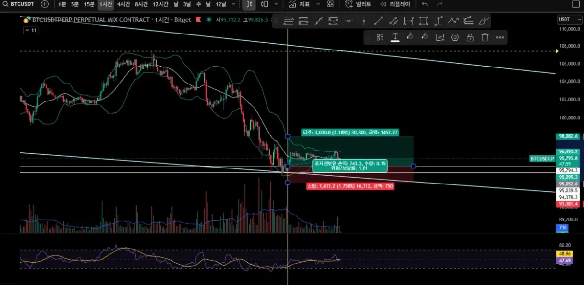 [30일 챌린지 22기 4주차] 매매일지