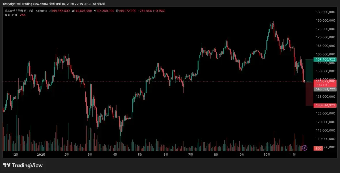 [30일 챌린지 24기 1주차]