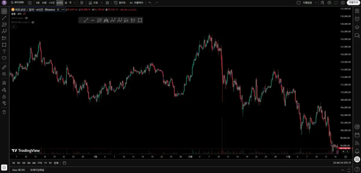 [30일 챌린지 24기 1주차] 나만의 트레이딩뷰 셋업