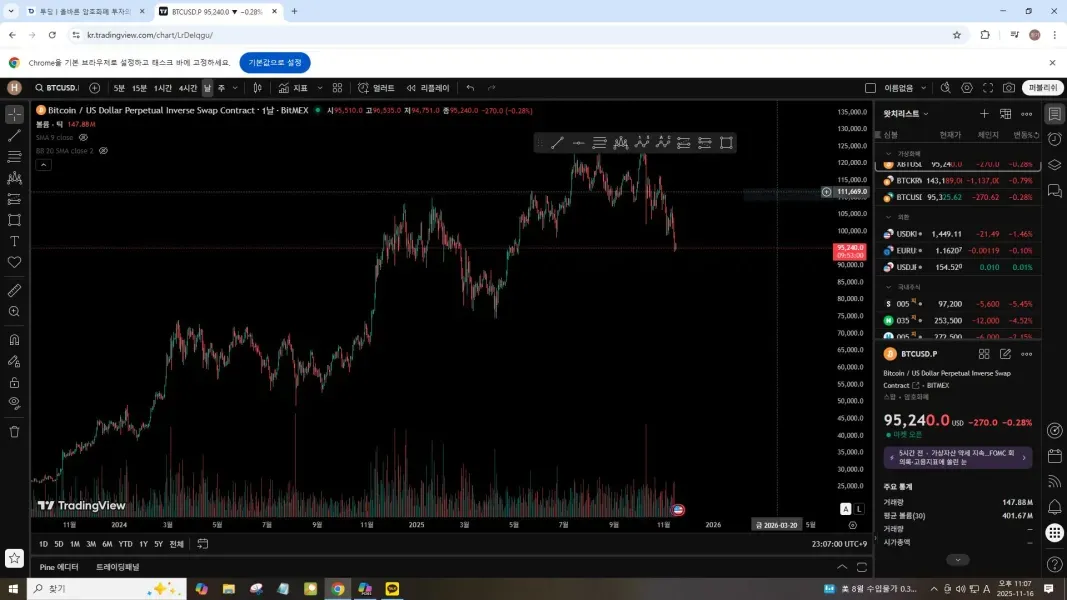 [30일 챌린지 24기 1주차] 나만의 트레이딩뷰 셋업 입니다.