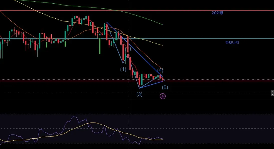 [30일 챌린지 22기 4주차]