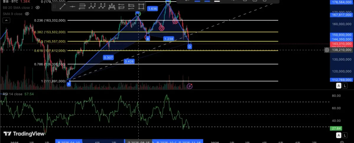 [30일 챌린지 22기 4주차]